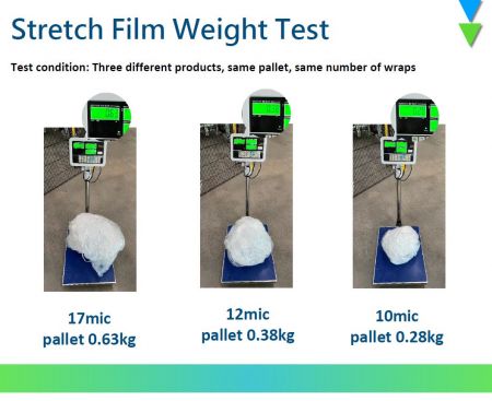Stretch Film Weight Test
